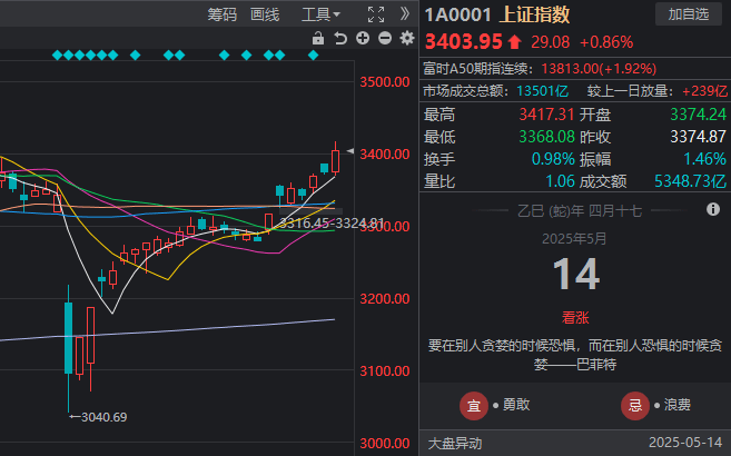 爱华外汇平台登录mt4交易平台计算机版获取，将来你的交易赢家是谁?